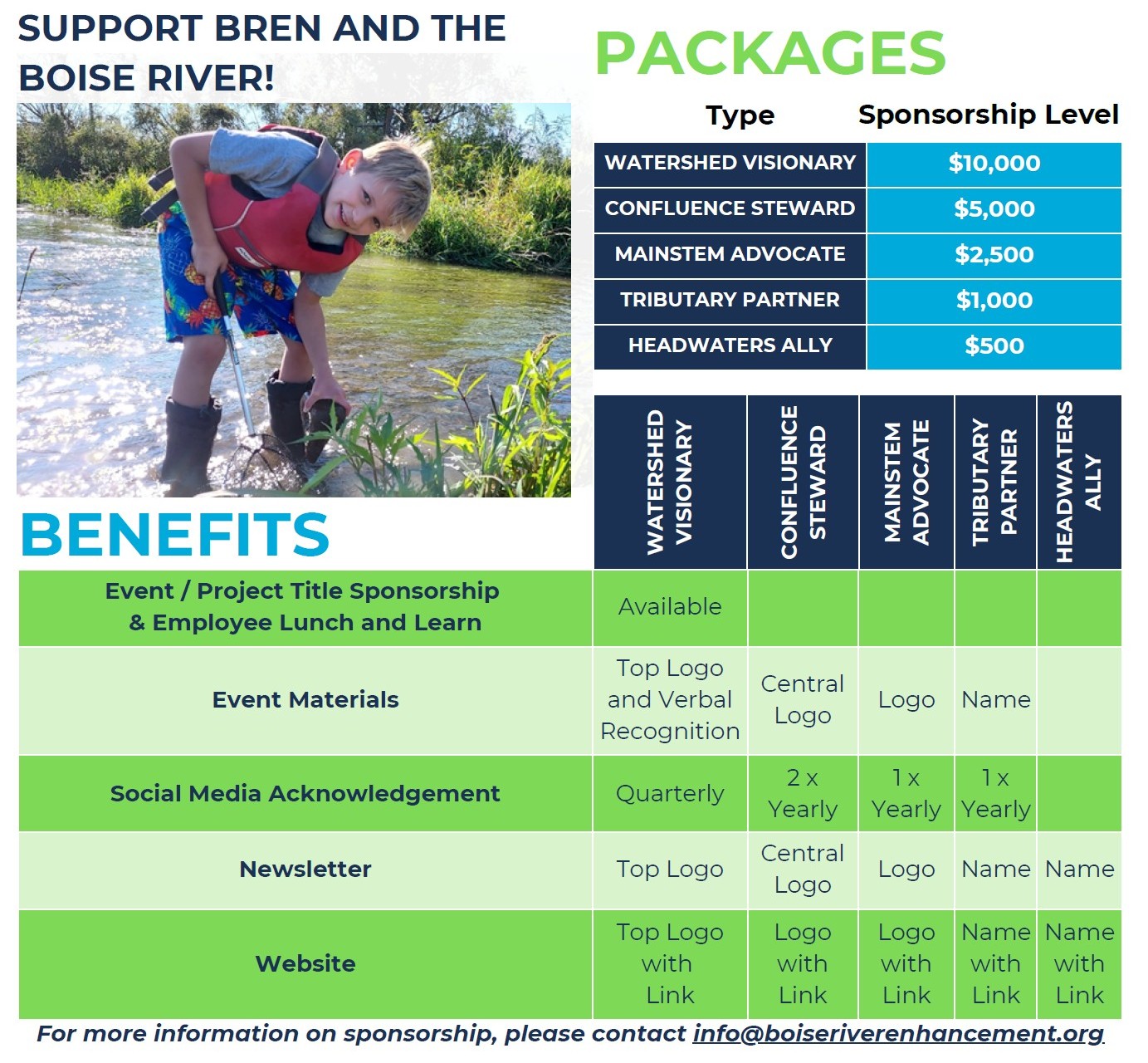 Sponsorship Level Grid
